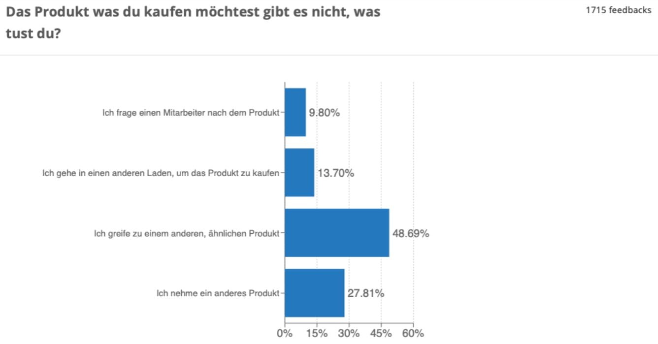 Blog_Süßwaren