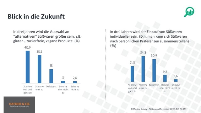 Ausschnitt POSpulse Süßwarenstudie mit Hafner CIE