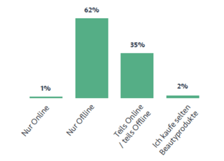 Auszug POSpulse White Paper Shopper Marketing im Beautybereich