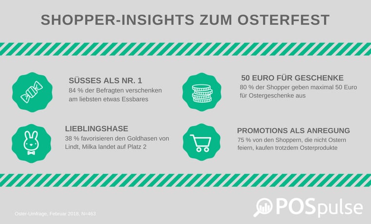 Shopper Insights zu Ostern (2)-027493-edited.png