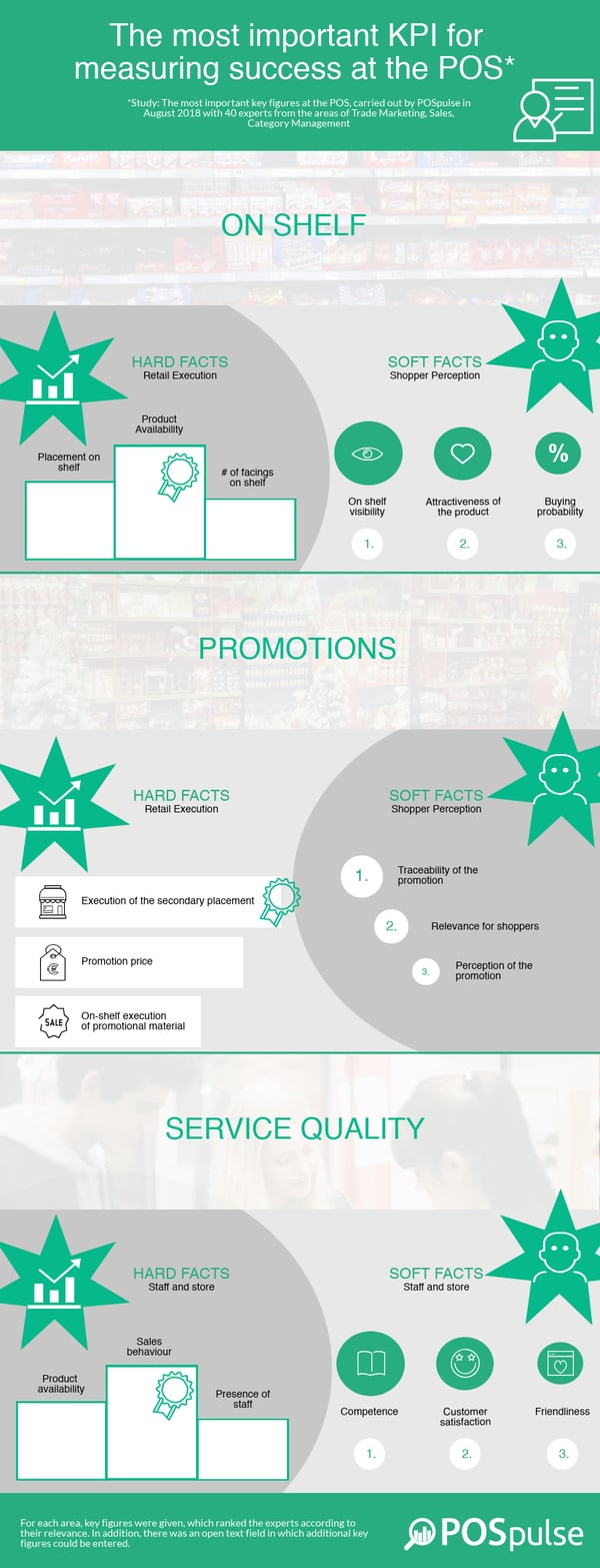 KPI_Infographic_EN