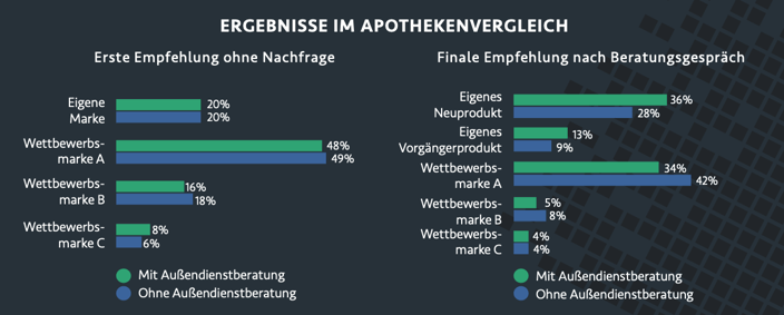 Ergebnisse_MysteryShopping